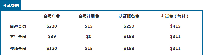 2021CMA考试有哪些相关费用呢